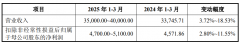 1年度公司现金分红1