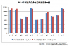 周边完美的配套设