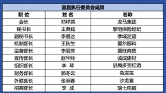 它打破了企业边